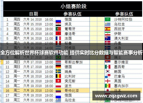 全方位解析世界杯球赛软件功能 提供实时比分数据与智能赛事分析