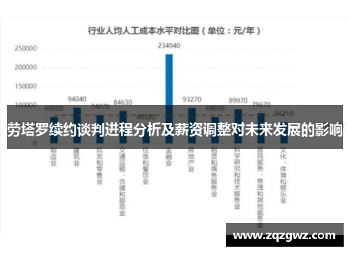 劳塔罗续约谈判进程分析及薪资调整对未来发展的影响