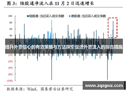 提升外资信心的有效策略与方法探索促进外资流入的综合措施