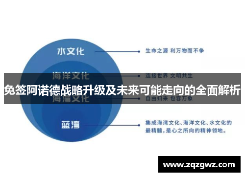 免签阿诺德战略升级及未来可能走向的全面解析