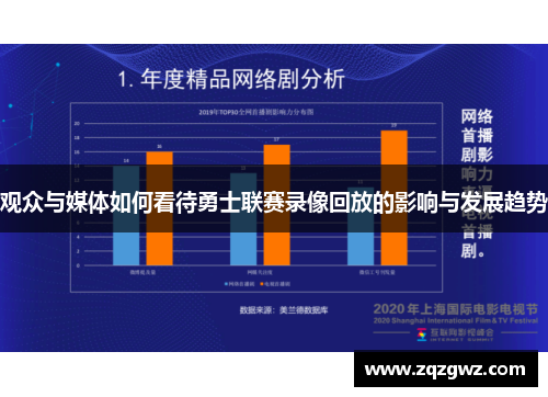 观众与媒体如何看待勇士联赛录像回放的影响与发展趋势