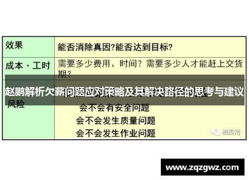 赵鹏解析欠薪问题应对策略及其解决路径的思考与建议