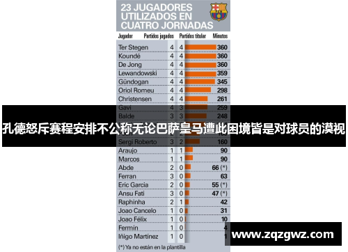 孔德怒斥赛程安排不公称无论巴萨皇马遭此困境皆是对球员的漠视