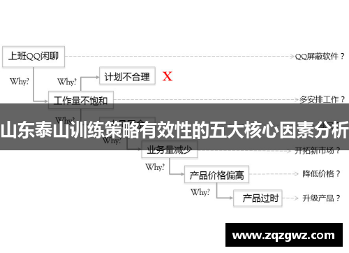 山东泰山训练策略有效性的五大核心因素分析