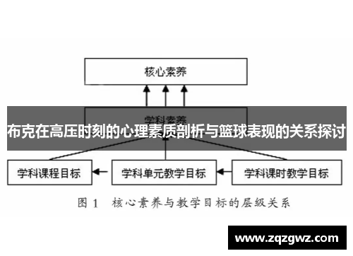 布克在高压时刻的心理素质剖析与篮球表现的关系探讨